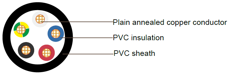 PVC Insulated, PVC Sheathed 4 core+E Round Cables